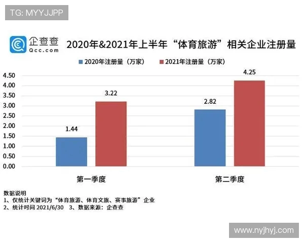 体育旅游市场需求特征与发展趋